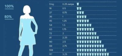 Сколько пить воды